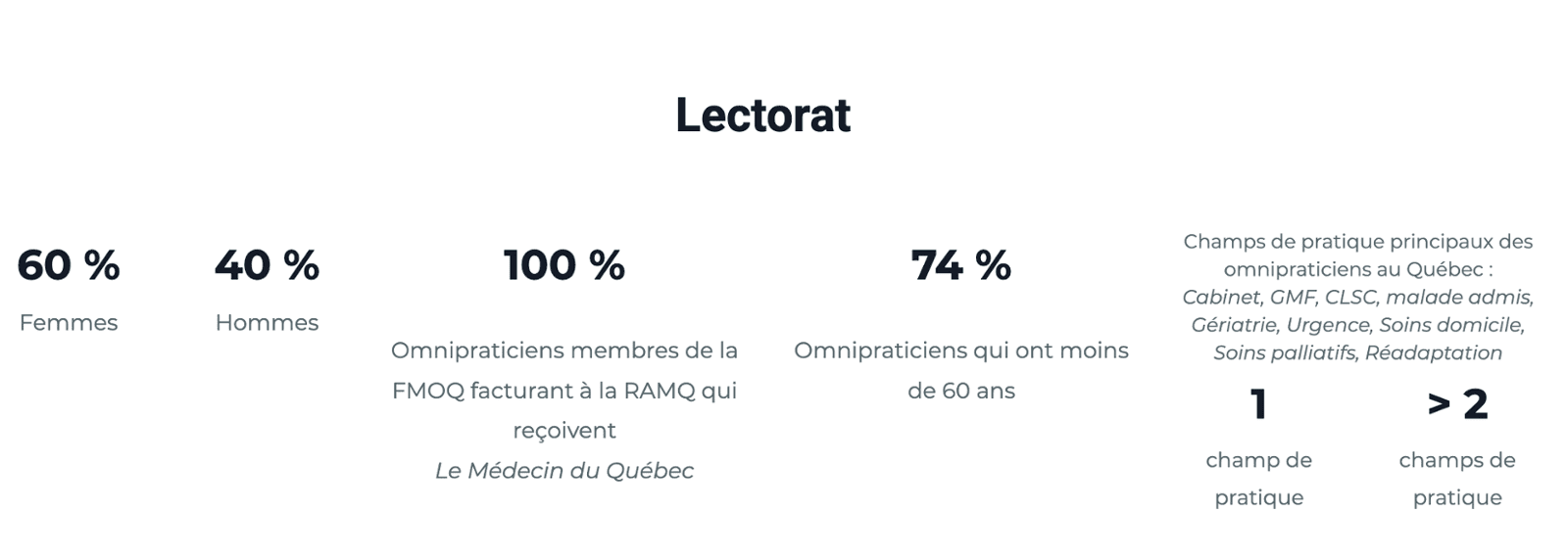 Médecin du Québec